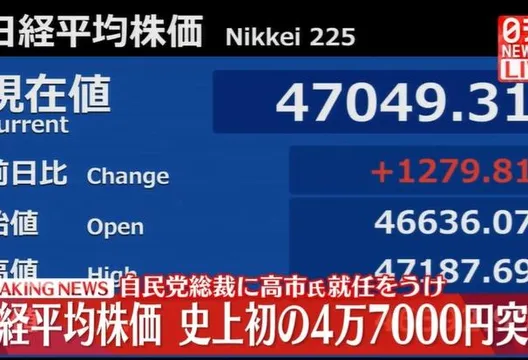 日經盤中大漲破4萬7千點創歷史新高　投資人對高市早苗抱期待
