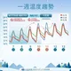 1/9回溫日夜溫差大！氣象署：1/11第2波冷氣團接力南下