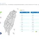 能見度不足200公尺！　金門、馬祖、台中以北地區濃霧來襲