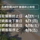 深耕台灣20年!運動品牌ROXY傳撤出台灣 門市出清折扣掀搶購潮