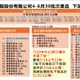 中聯毒油案回收逼近8000公噸!受影響業者維持1322家
