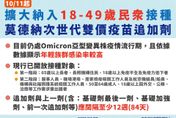 莫德納次世代疫苗18歲以上都可打!台北市6日開放預約