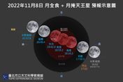 錯過要等2000年！超罕見血月、「月掩天王星」就在今晚　觀測時間曝光
