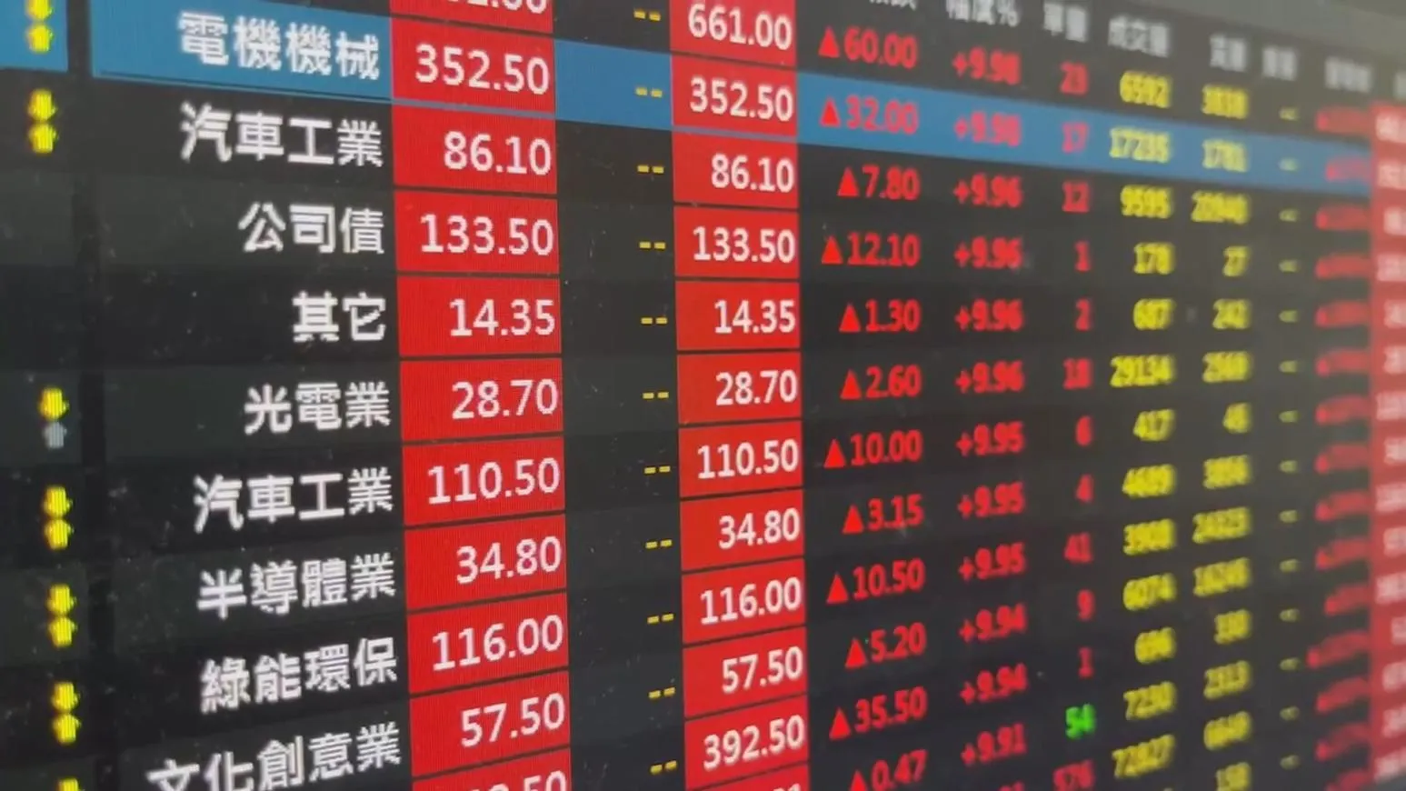 主動式ETF規模破2千億！最新「建倉清單」全公開