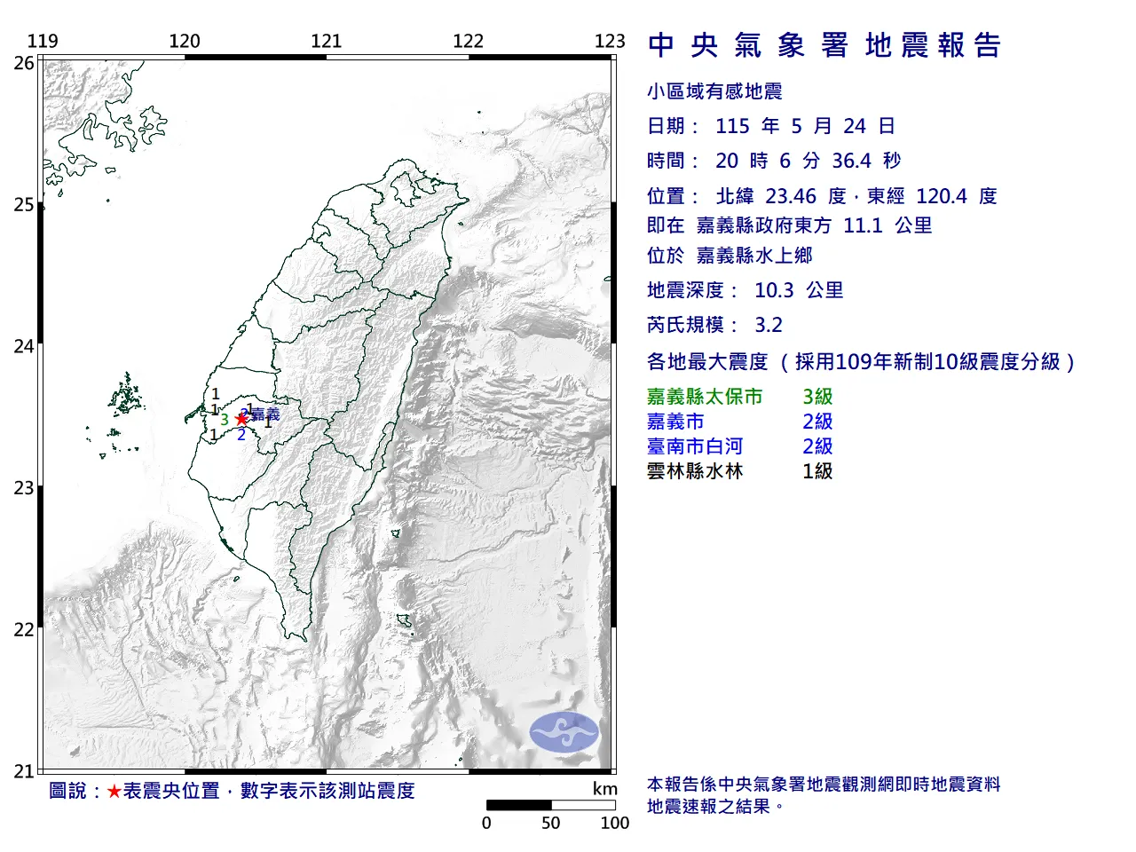 嘉義水上鄉20:06規模3.2極淺層地震!最大震度3級