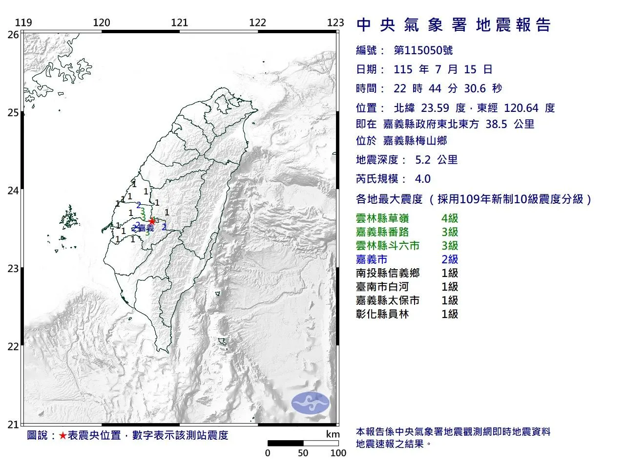 深夜地牛翻身!22:44嘉義梅山發生規模4.0「極淺層」地震 最大震度4級