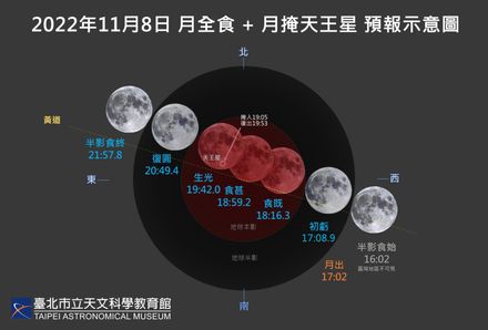 錯過要等2000年！超罕見血月、「月掩天王星」就在今晚　觀測時間曝光