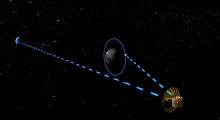 【影】阻小行星撞擊地球！陸擬10年內實施地外天體防禦任務　測試小行星偏轉可行性