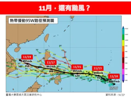11月還有颱風？第17號「鯉魚」預測路徑出爐　對台影響曝