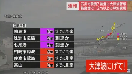 第一波海嘯已抵達！估高度5公尺　日本當局疾呼：立即到高處避難