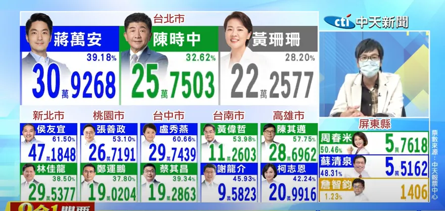 【影】屏東起火了？蘇清泉緊咬周春米　網友震驚刷這句！