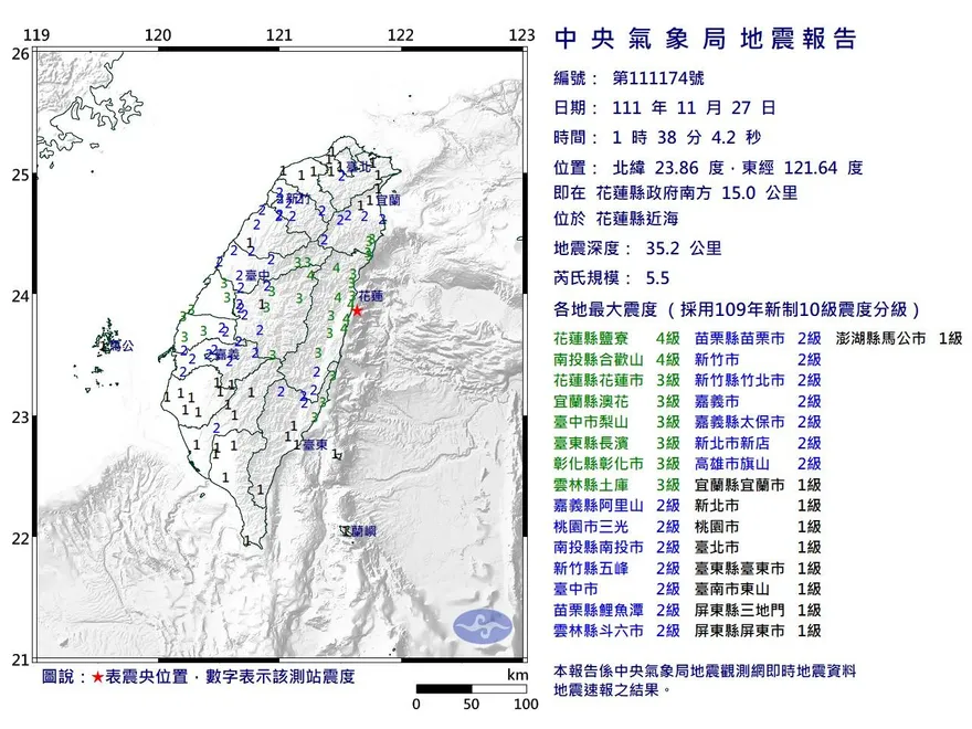 快訊/選後地牛翻身！花蓮近海發生「規模5.5地震」全台有感