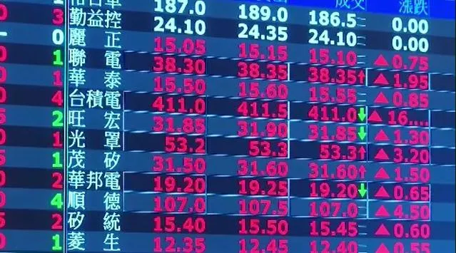 台積電小金雞采鈺漲停帶頭衝　台股開低走高小漲72點