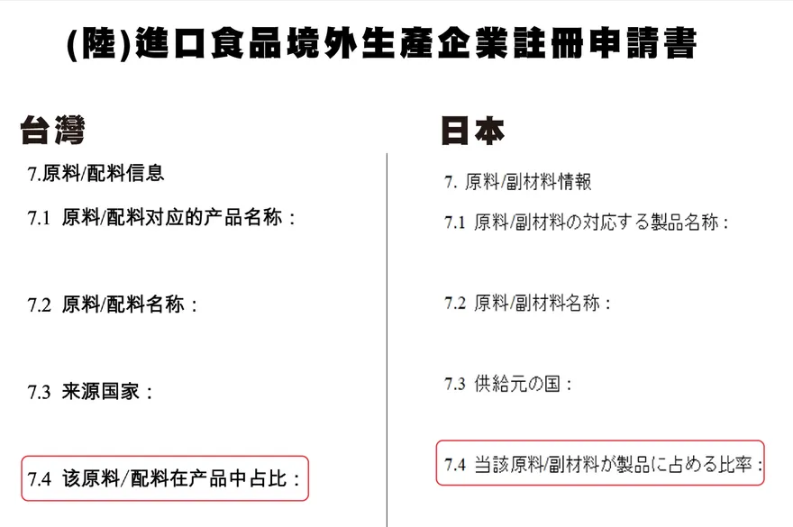 哪裡「歧視」! 台日食品輸大陸「註冊申請書」獨家曝光 打臉蘇貞昌