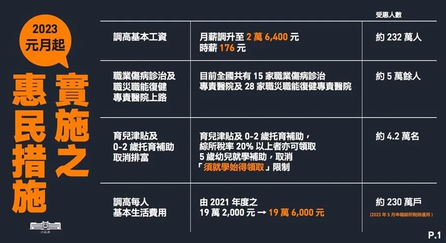 民眾注意！明年元旦新制上路　16項惠民措施一次看