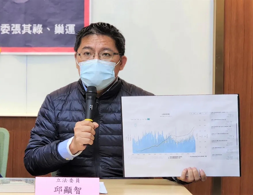 爆料政二代公司涉走私黑槍　邱顯智直接點名「前綠委兒女」