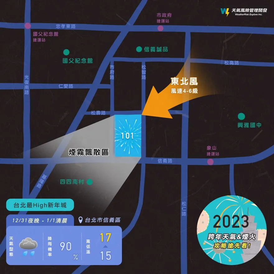 快卡位！全台10大跨年煙火最佳欣賞方位曝光　閃過「煙霧地雷區」