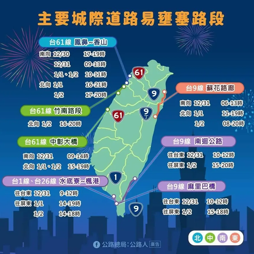 跨年迎曙光倒數！元旦連假恐湧車潮　易塞車路段、時段一次看