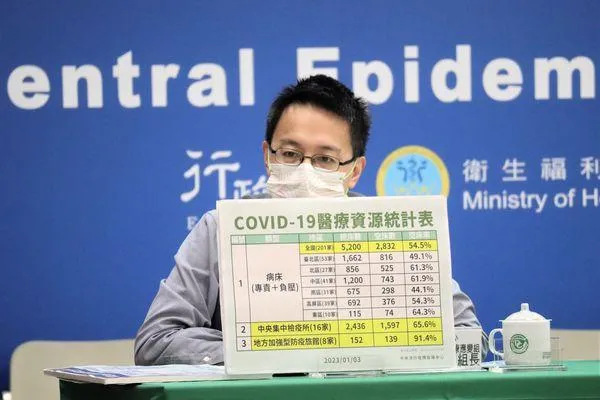 快訊/年輕確診死亡案例再+2！20多歲女「死後確診」、30多歲女住院2個月逝