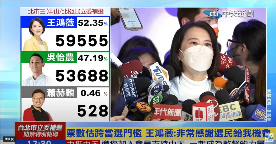 北市立委補選/票數超過門檻！王鴻薇宣布當選：今天是壓力的開始