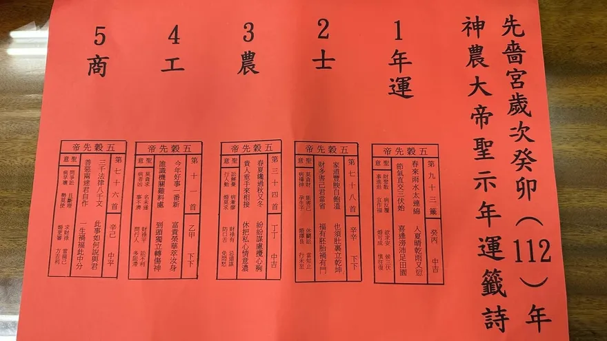 先嗇宮國運籤出爐！官場下下籤「家道豐腴、財多害己」