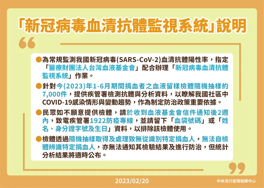 新冠病毒「血清抗體監視啟動」！疾管署：不想提供檢體「快打1922」