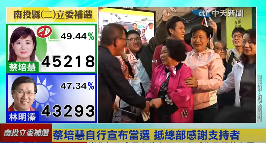 不斷更新/南投立委補選　蔡培慧哭了！宣布當選「票數差距超驚奇」