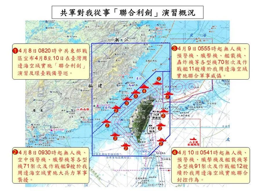 台海上空滿滿戰機！陸3天軍演出動232機12艦   國防部：未進入24海浬
