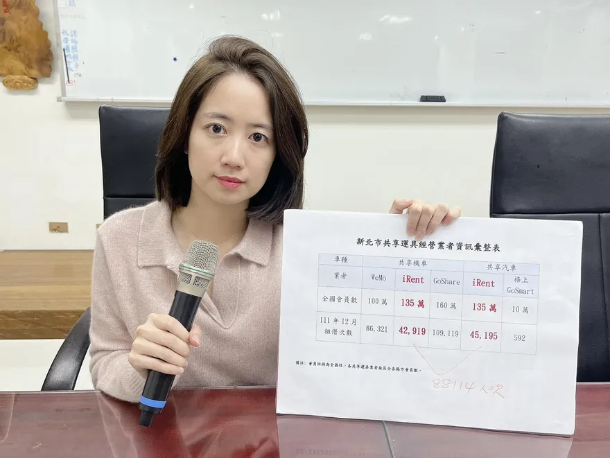 戴瑋姍被法院認證！打侯友宜餵藥案「有不實內容、政治專業不足」　裁定全文曝