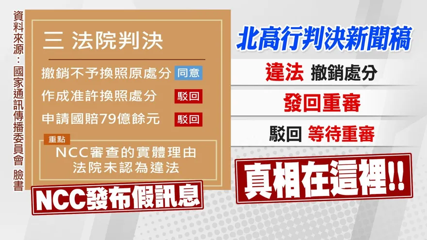 NCC哏圖、羅秉成「敗訴講成像勝訴」　真相出爐！打臉扭曲判決假訊息