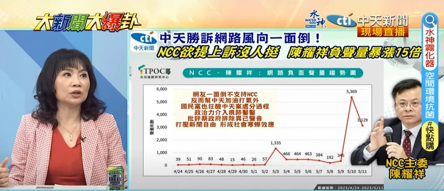 影/中天勝訴效應「像林智堅論文案」？她曝：年輕人討厭硬拗