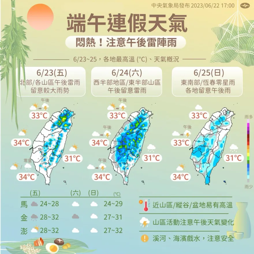 連假又熱又下雨！鋒面接近台灣　週末午後雷陣雨區變更大