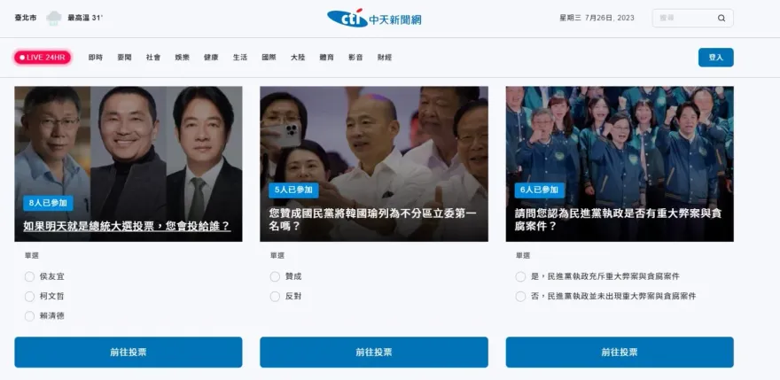 《中天新聞網》網路投票第3波！「若明天總統大選投票您會投誰」等3大熱門議題　歡迎大家快來表態