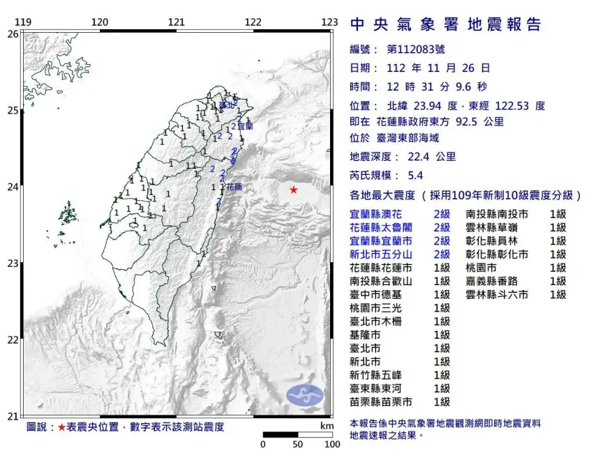 免驚！氣象署曝今東部地震是「10/24餘震」　雙北狂搖因「盆地效應」