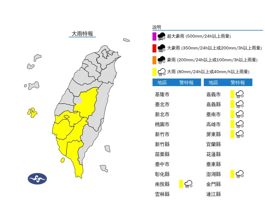 快訊/鋒面轟炸南台灣！「7縣市」發布大雨特報　影響到今天晚上