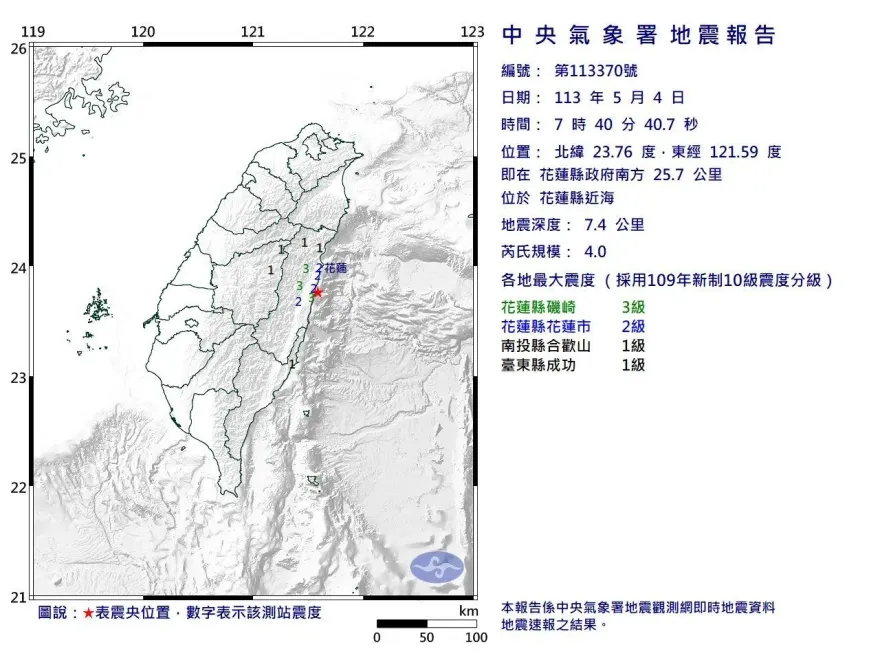 快訊/透早搖起來！07:40地牛翻身規模4　花蓮縣3級最大