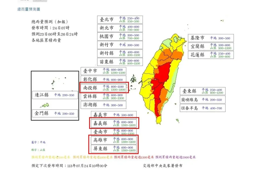不能輕忽！氣象署預估凱米「4縣市雨量達1800毫米」　王淑麗：希望不會達到