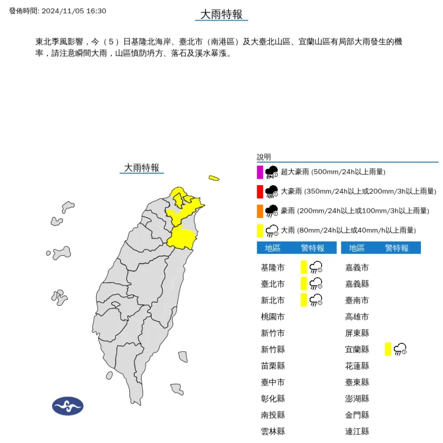 下班帶傘！東北季風發威　北北基宜慎防瞬間大雨