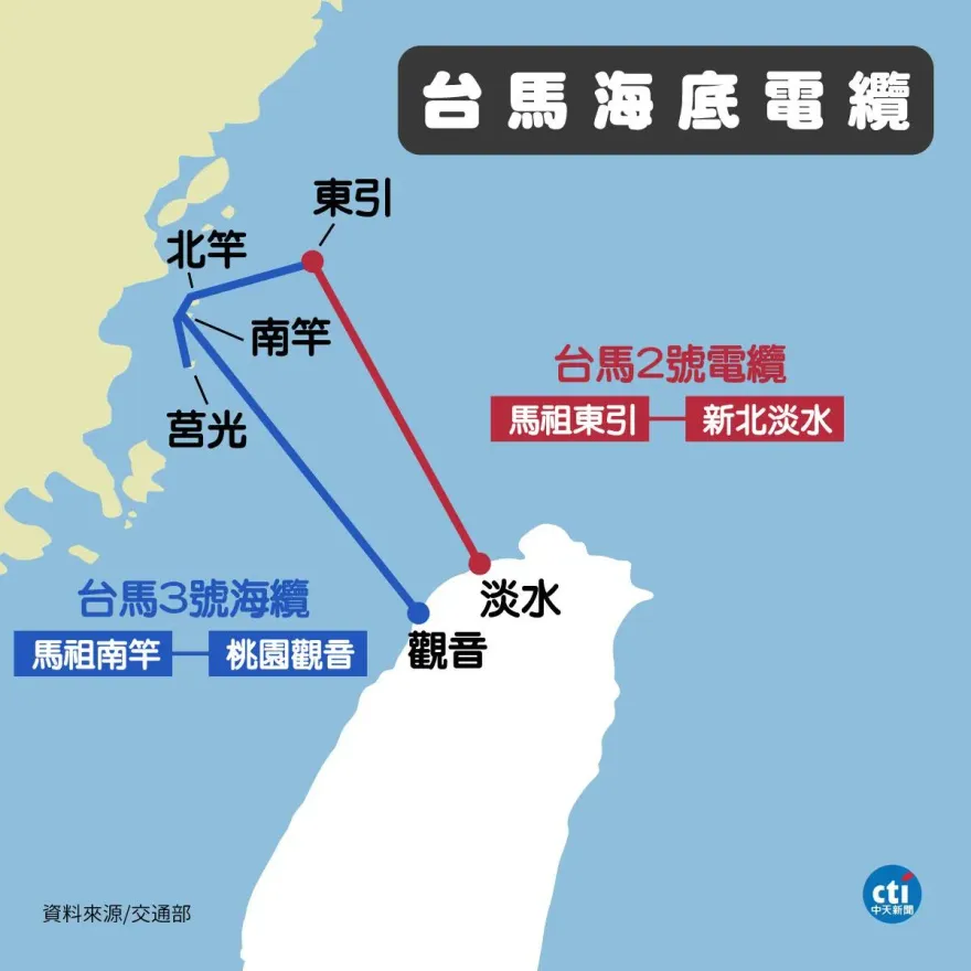 馬祖海纜全斷　張競：不排除大陸水下無人載具所為