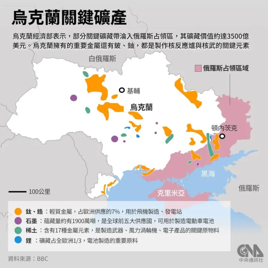 美暫停軍援　烏克蘭：「隨時」可簽署礦產協議