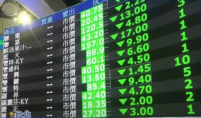 國安基金進場！4/9美國課台灣32%關稅生效　財政部重大宣布