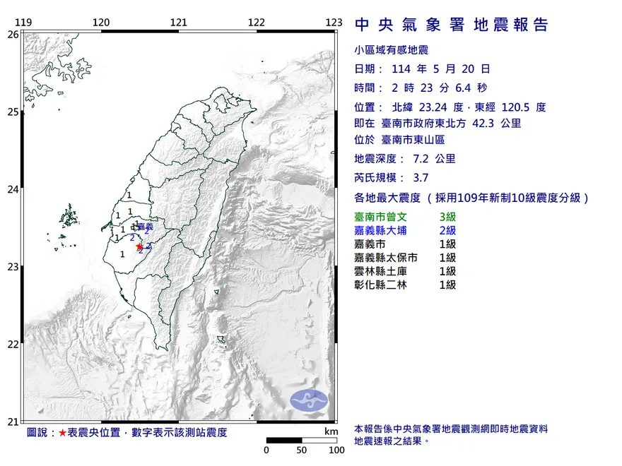台南東山02:23發生規模3.7地震　最大震度3級