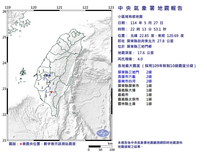 深夜地牛翻身！屏東三地門規模4.0地震　6縣市有感