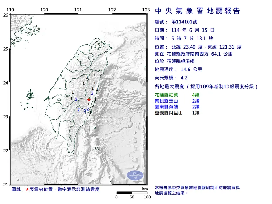 地牛一早翻身！5:07爆規模4.2地震　最大震度4級