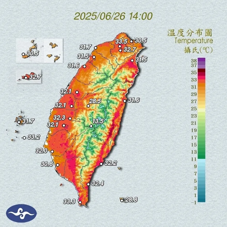 午後燒燙燙！7縣市高溫飆36度「4地亮橘燈」　慎防熱傷害
