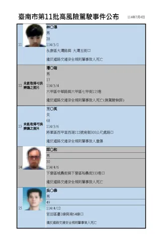 全台首例！違停列入高風險駕駛　還吊銷駕照3年