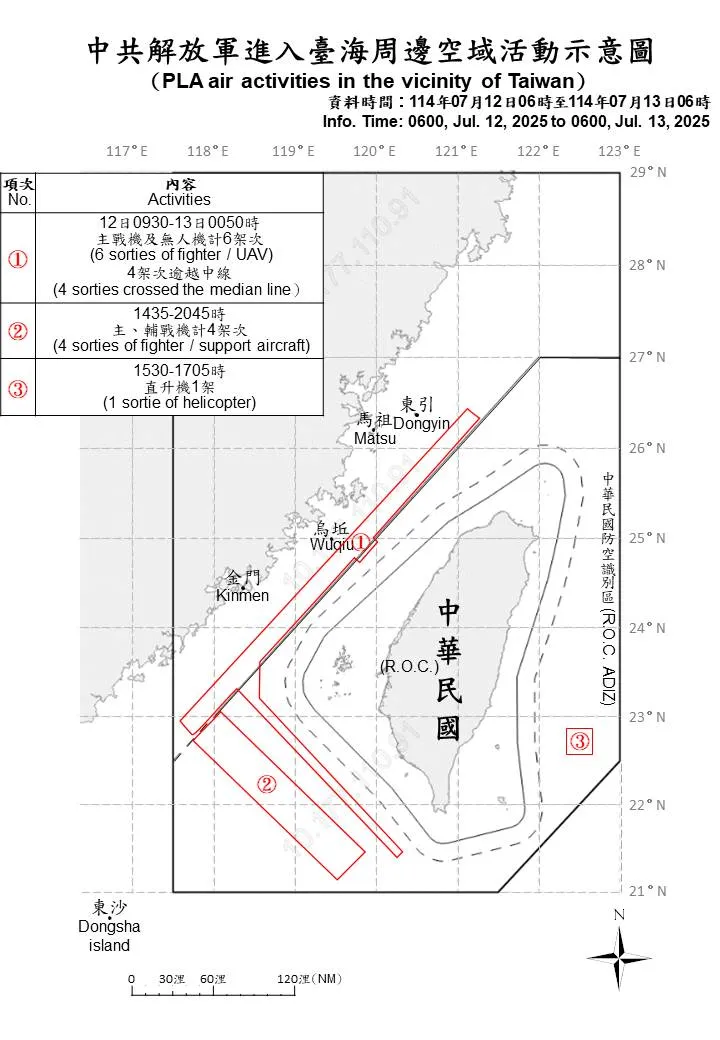 9架次解放軍機越中線擾周邊空域　國軍嚴密監控