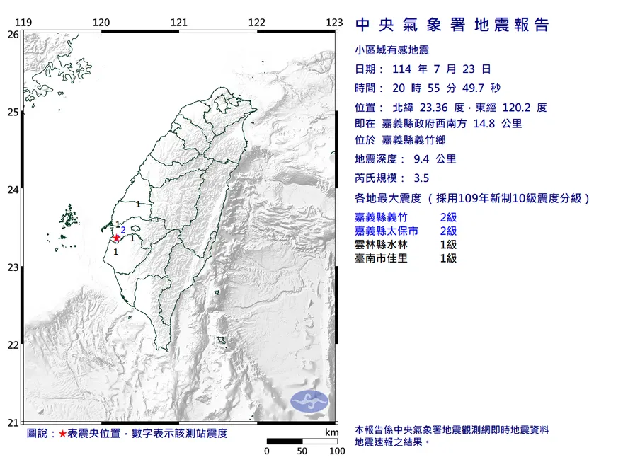 地牛翻身！嘉義義竹鄉20:55規模3.5極淺層地震