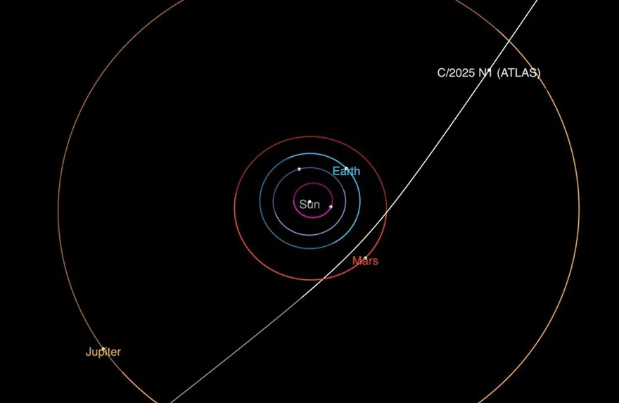 「3I/ATLAS」穿越太陽系大小如曼哈頓　天文學家：11月最接近地球