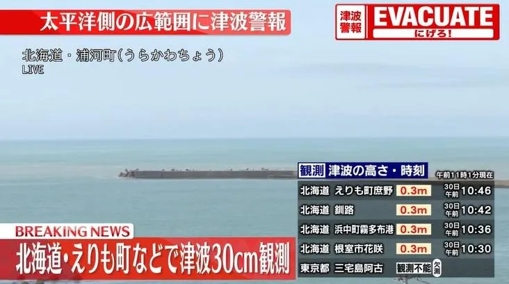 北海道現40公分海嘯！日氣象廳警告盡速避難　「之後高度恐更高」